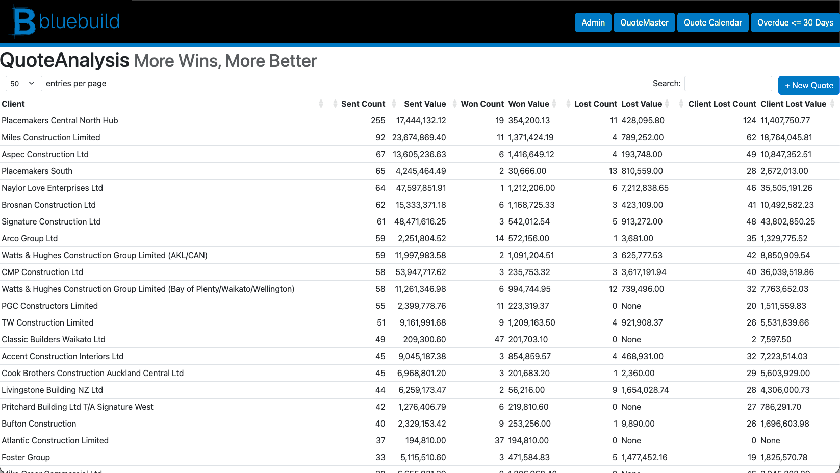 Sales and Pipeline screenshot 3