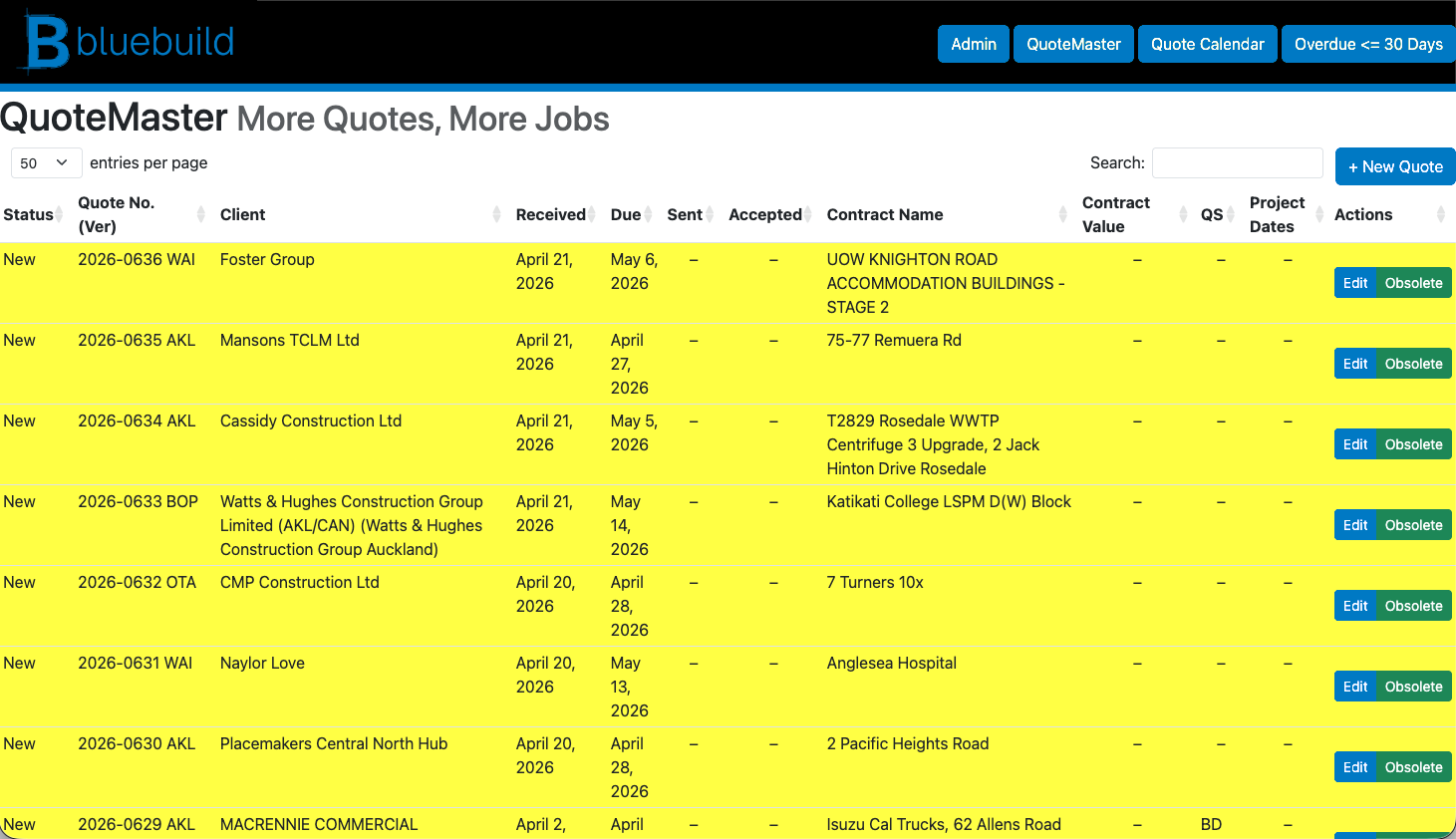 Sales and Pipeline screenshot 3